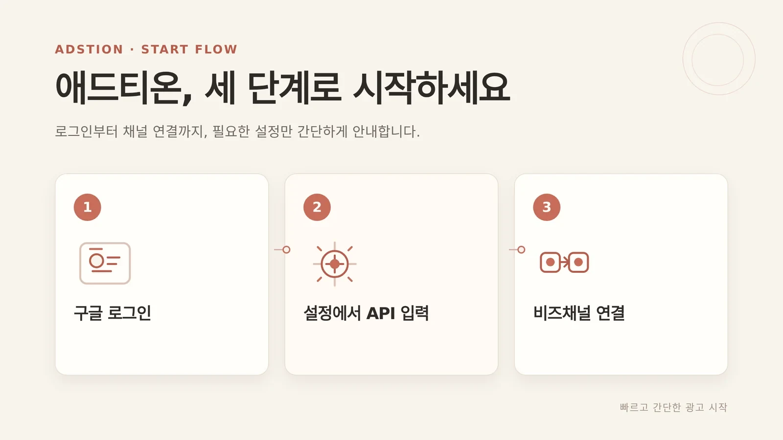 구글 로그인, 설정에서 API 입력, 비즈채널 연결의 세 단계를 보여 주는 시작 흐름 안내 그림
